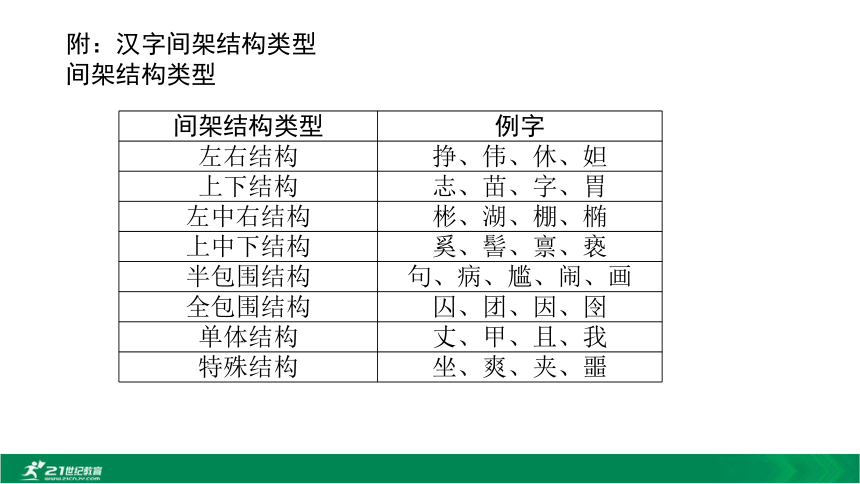 2021中考语文二轮专题复习1.1字音字形易考点分类归纳 (解题指导) 课件（共82张PPT 含部分图片）