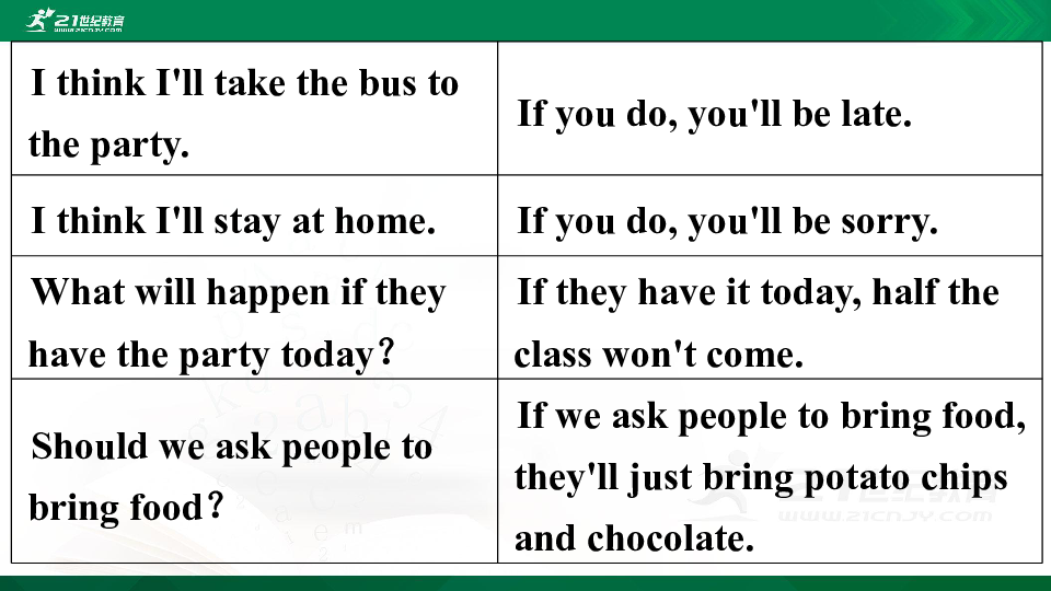 Unit 10 If you come to my party, you'll have a good time. Section A(Grammar Focus-3c) 课件