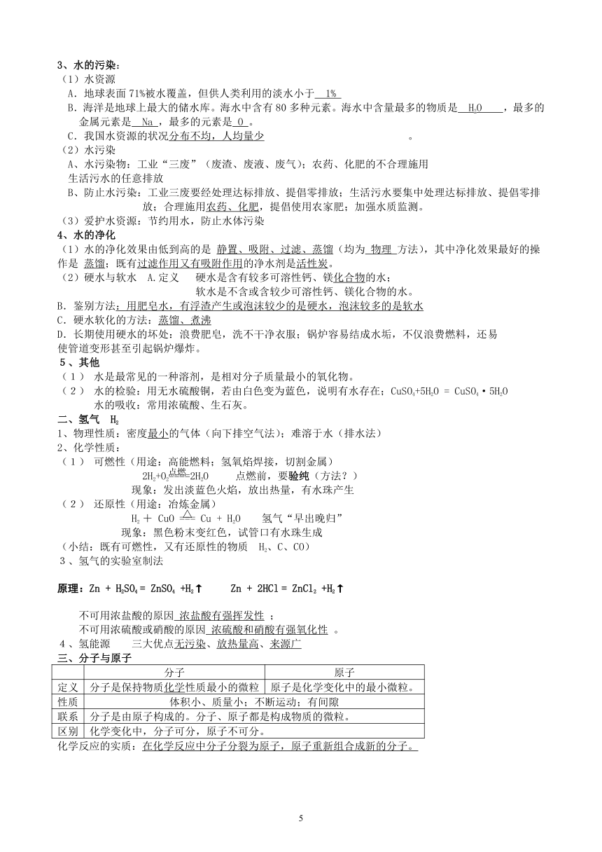 九年级化学各单元中考复习要掌握的知识点[下学期]