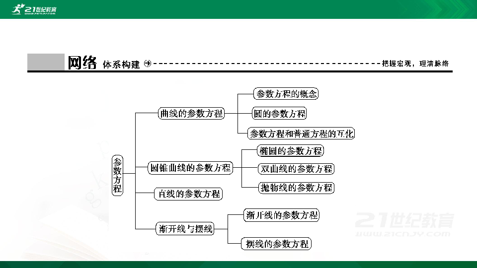 第二讲 参数方程 章末优化总结 课件（共31张PPT）