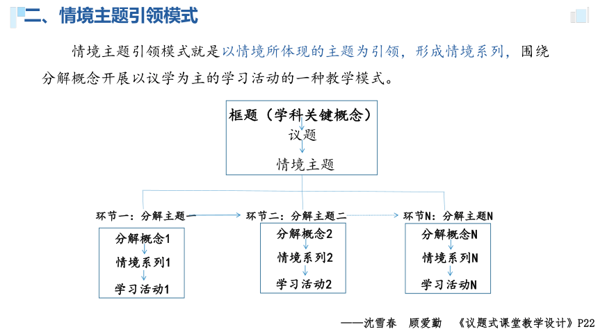 高中思想政治统编版部编版必修3例说议题式课堂教学的模式方法课件18