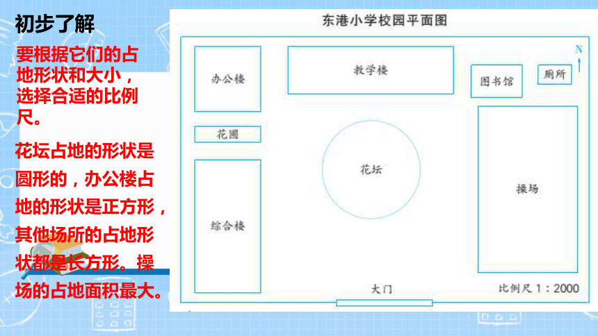 用ppt怎么画平面图图片