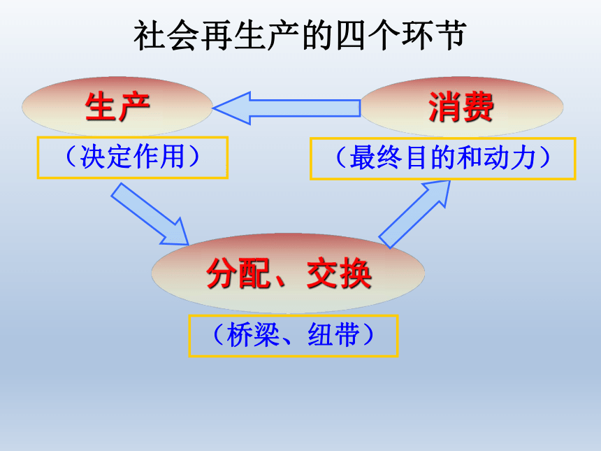 高中政治必修一：7.1-个人收入的分配-按劳分配为主体、多种分配方式并存课件47张PPT