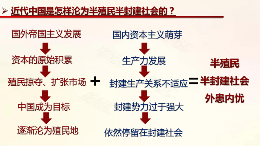 高中政治统编版必修一中国特色社会主义 2.1新民主主义革命的胜利课件（共29张PPT）