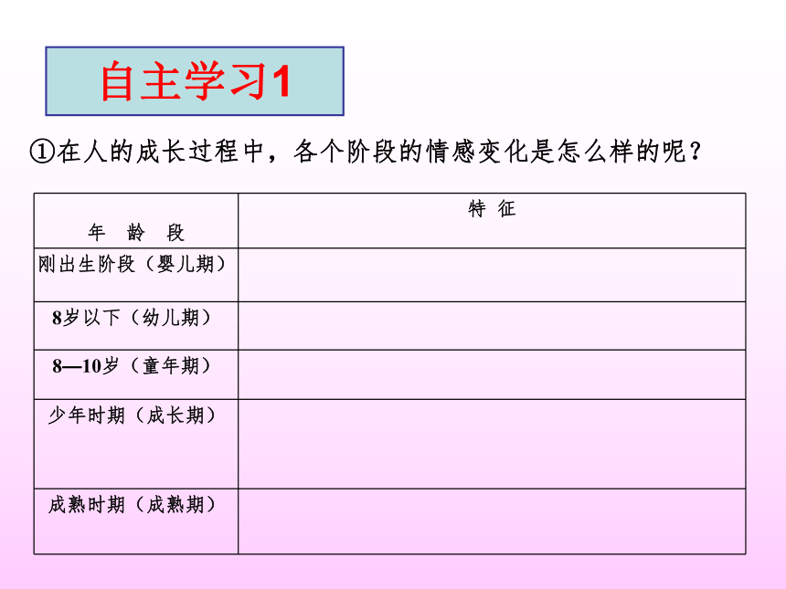 高中语文必修四第三单元 第9课 父母与孩子之间的爱 (共23张PPT)