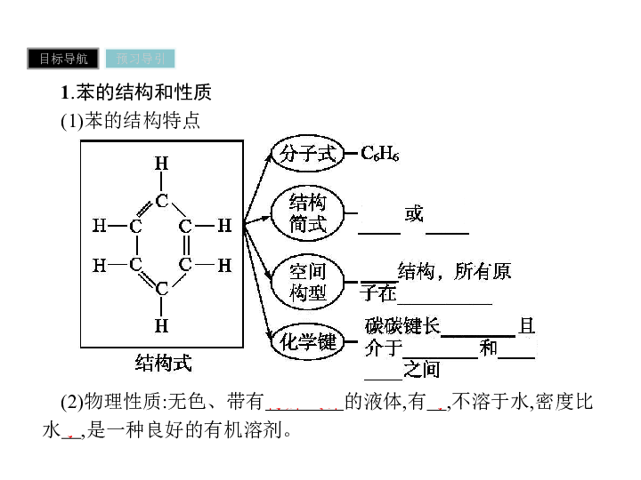 2.2 芳香烃