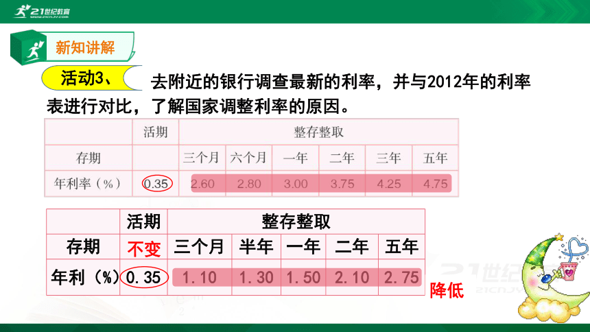 2.6综合与实践——生活与百分数 同步课件