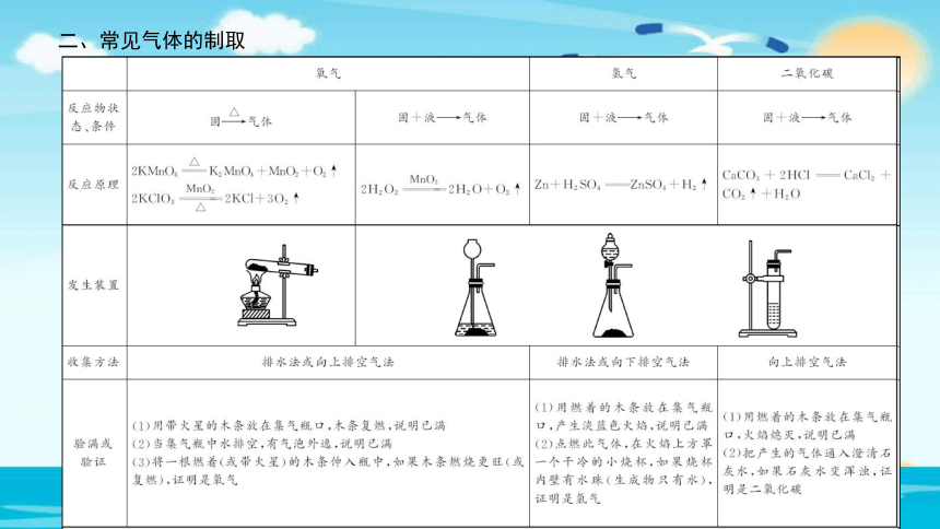 2018年中考化学专题突破课件：专题二　气体的制备