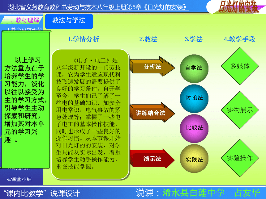 日光灯安装说课课件