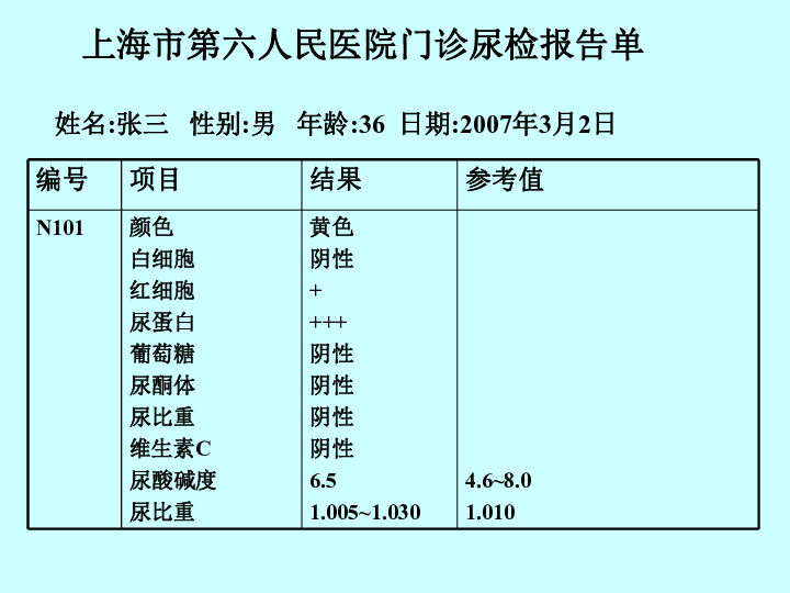 上海版八年级上册生物  1.2.7 泌尿系统是如何维持内环境稳定的 课件 (17张PPT)
