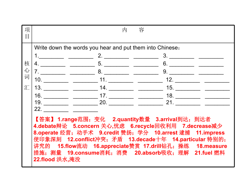 2017届牛津译林版英语高三一轮总复习：模块5 Unit 2 The environment