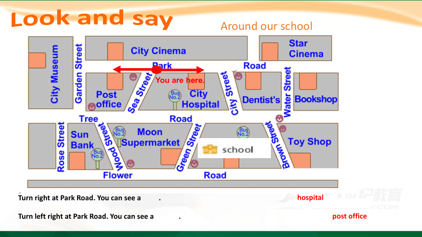 牛津深圳版五年级上册英语unit9aroundthecity单元同步讲解课件