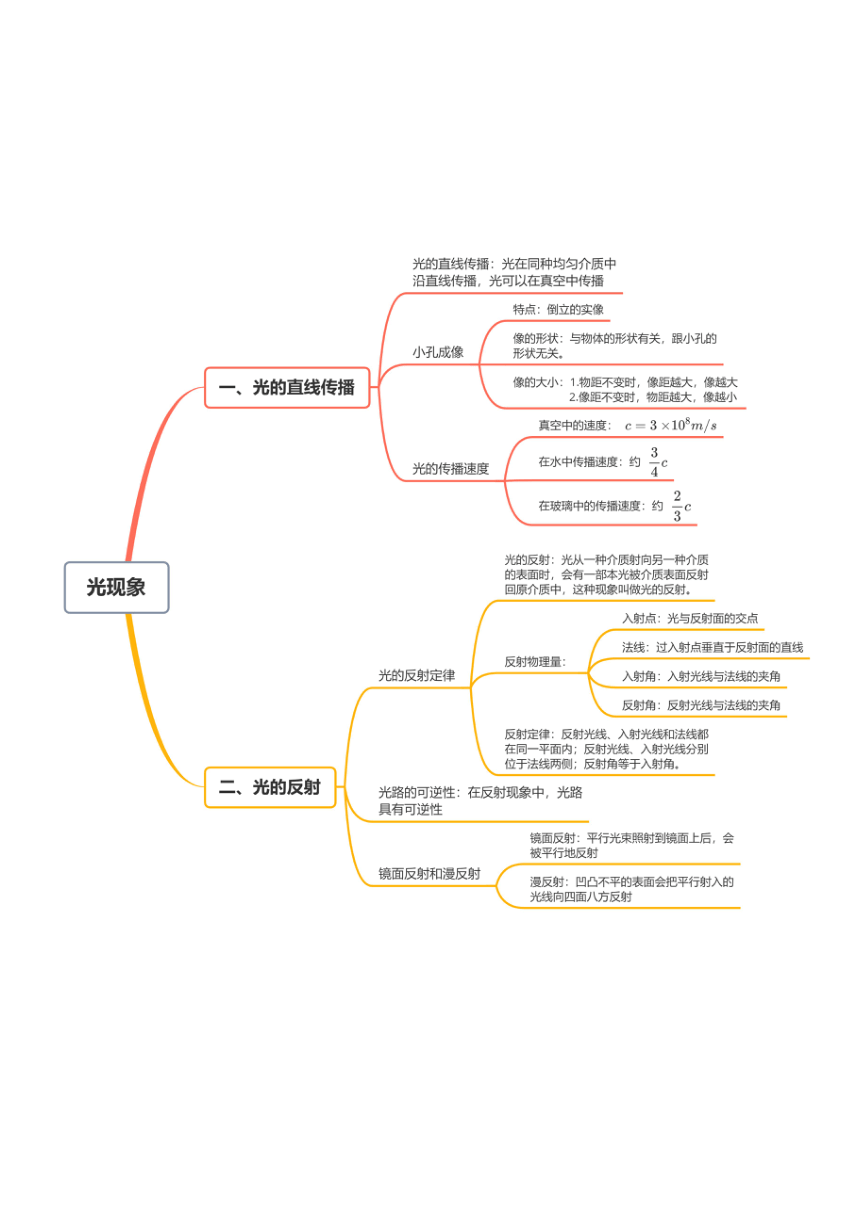 八年級上冊物理人教版思維導圖pdf版素材