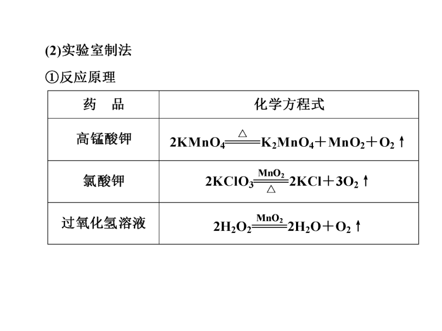 2017浙江中考复习：第三部分 物质科学(二)专题33　氧气和二氧化碳