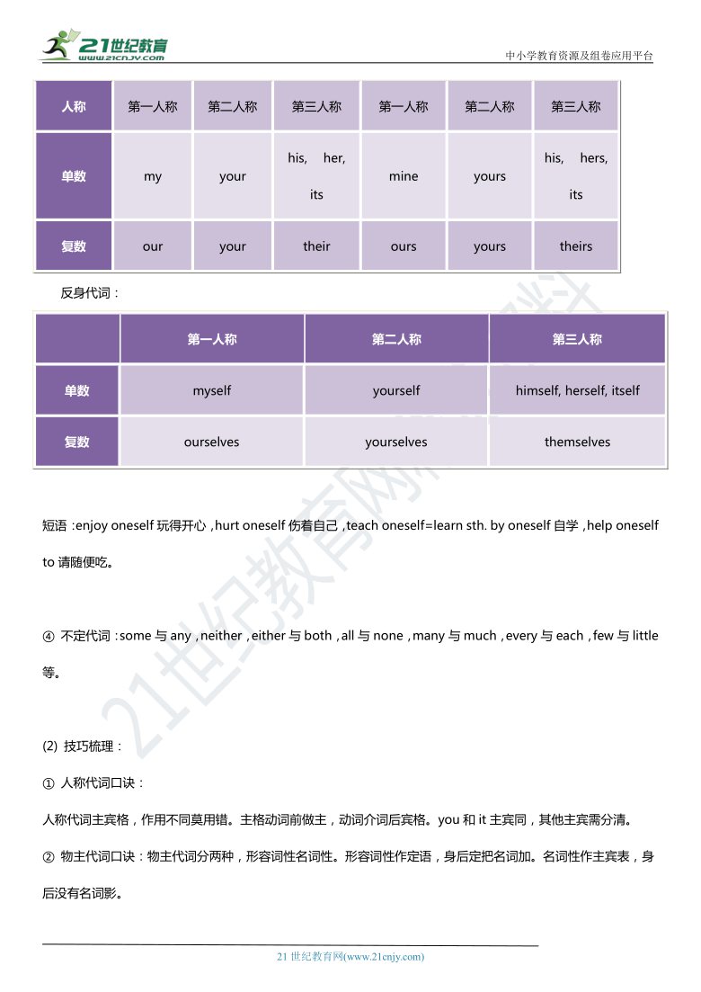 2021中考英语口袋书（基础必备）