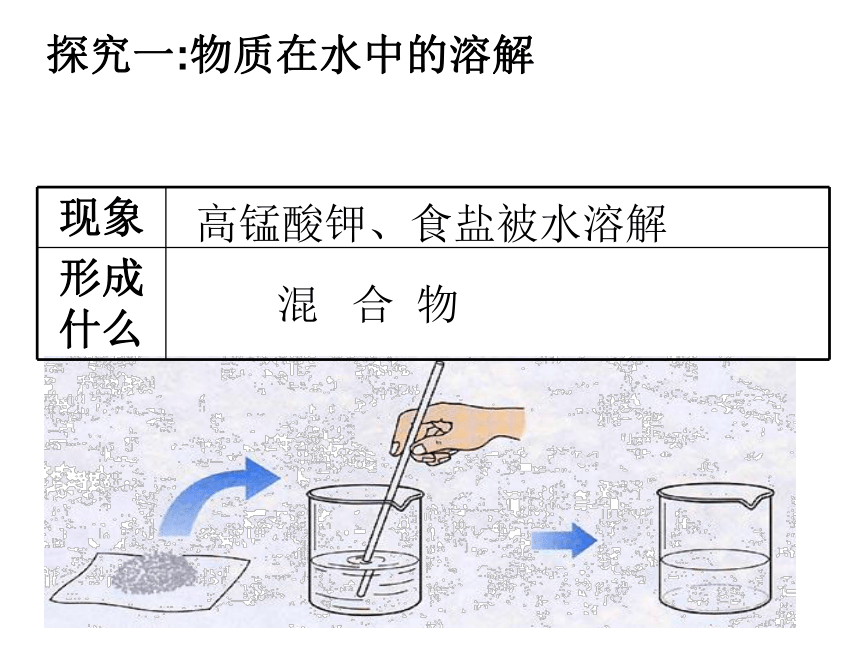 鲁教版  化学  九年级上册3.1溶液的形成(共27张PPT）