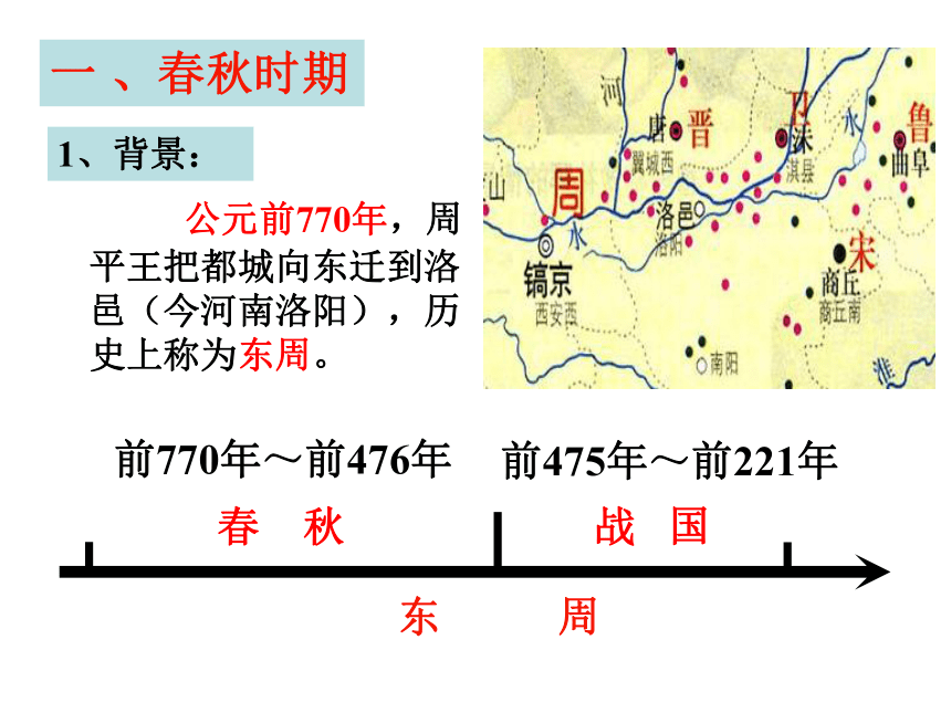 诸侯争霸和百家争鸣 课件