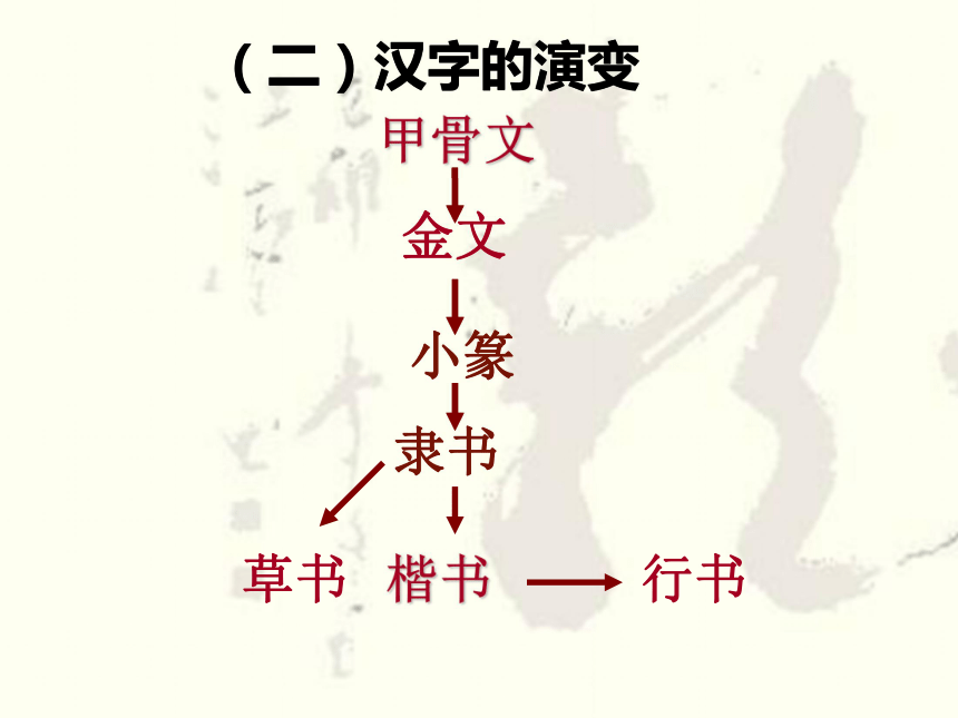 汉字专题课件