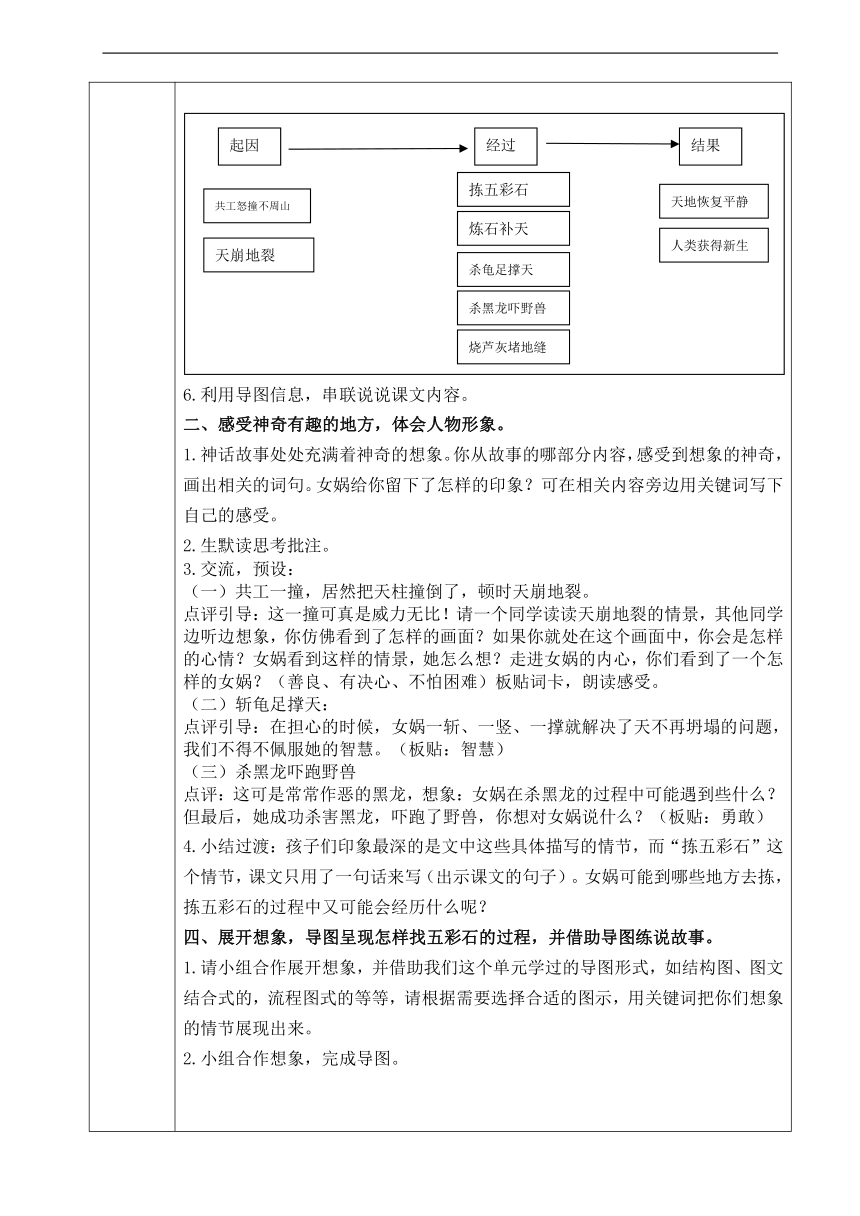 15女媧補天表格式教案