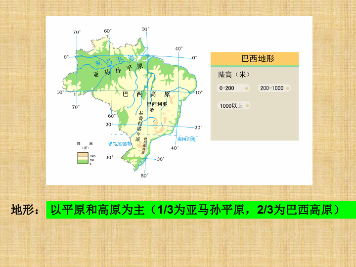 商务星球版七下地理 8.5巴西 课件23张PPT