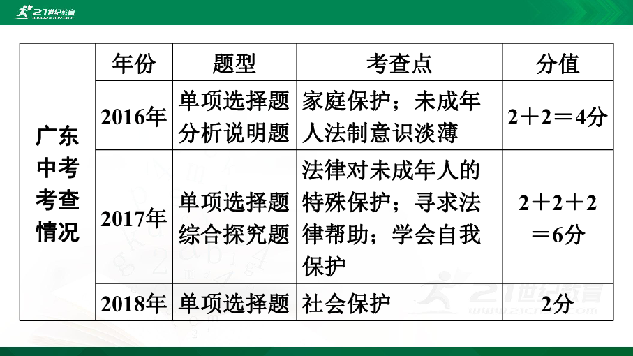 2019广东省中考道德与法治一轮复习课件：第三单元法律知识 第二节　合法权益　法律保护（38张PPT）