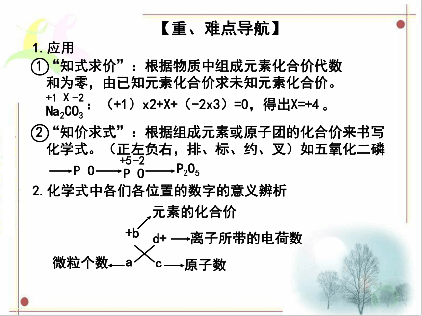 广东省中山市马新中学人教版2016年初中化学中考专题复习课件  专题4  化合价和化学式（共12张PPT）