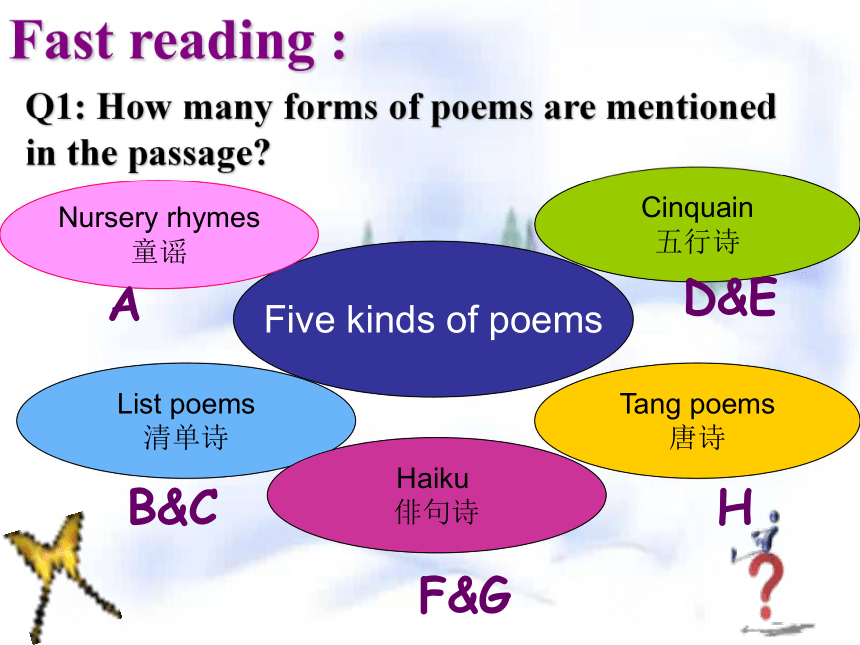 高中英语人教版选修六Unit 2 Poems 教学课件（共33）