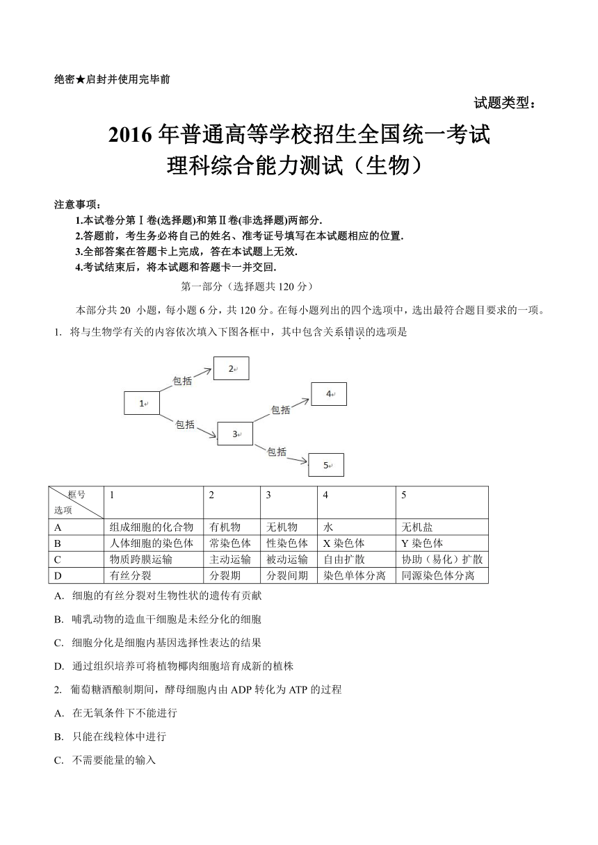 （精校版）2016年北京理综生物高考试题文档版（无答案）