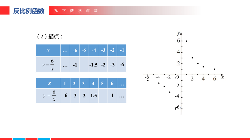 2020-2021学年人教版九年级下册26.1.2反比例函数的图象和性质课件（18张）