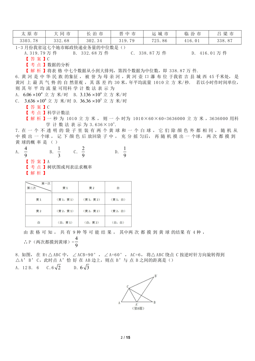 2018年山西省中考数学试卷( Word解析版)