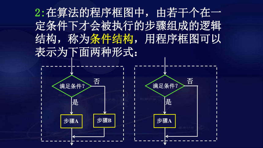 循环结构23张PPT