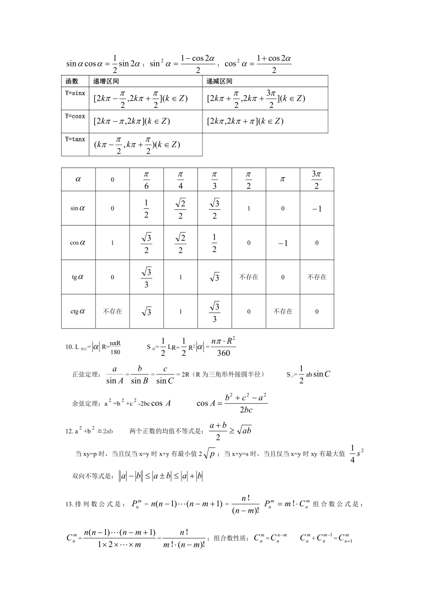 高中数学公式（会考版）[下学期]