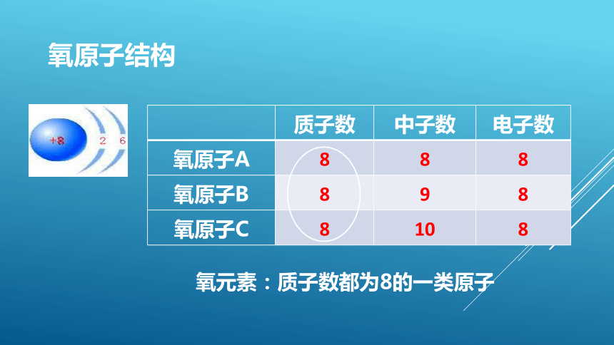 2.4 辨别物质的元素组成课件-2021-2022学年九年级化学科粤版上册（27张ppt）