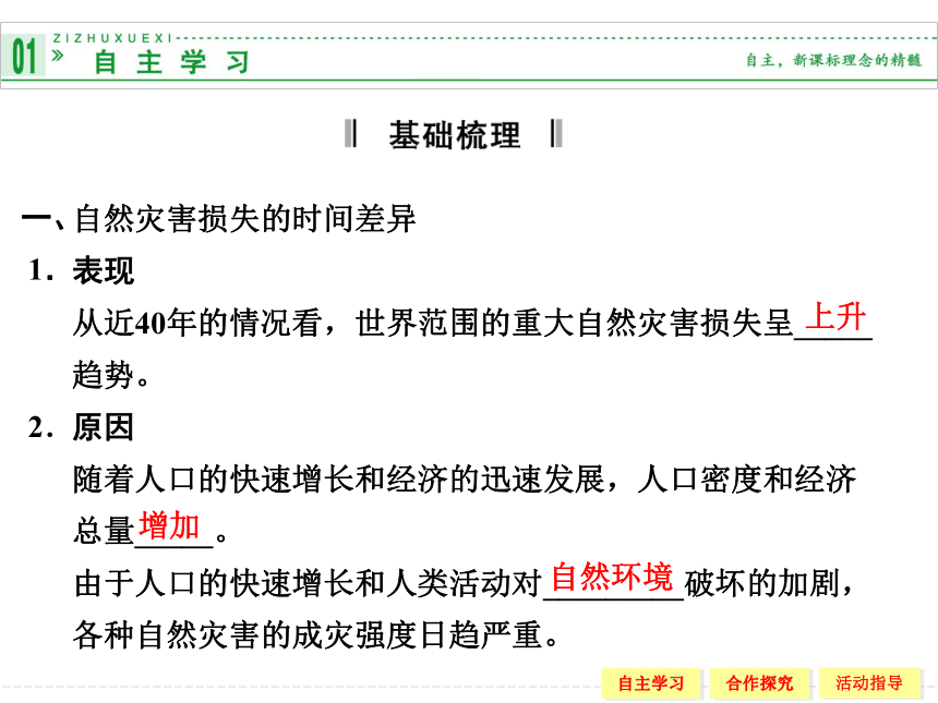 3.1 自然灾害损失的地域差异 课件