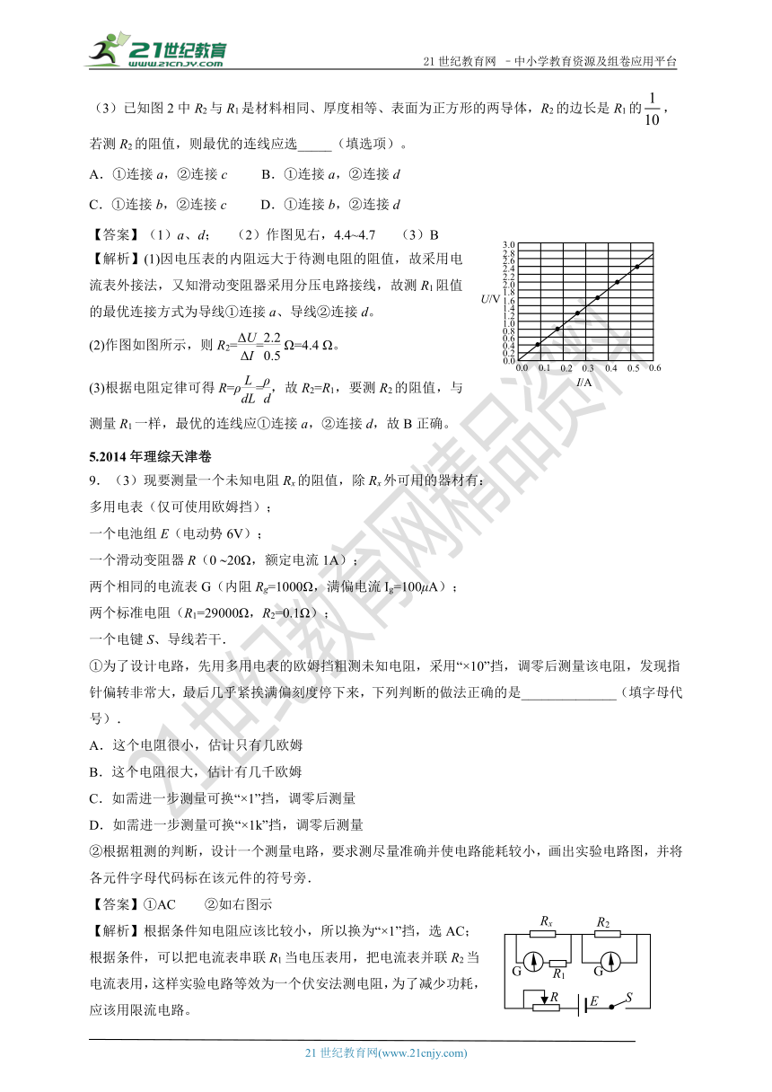 2011-2018年高考真题专题分类汇编079.伏安法测电阻