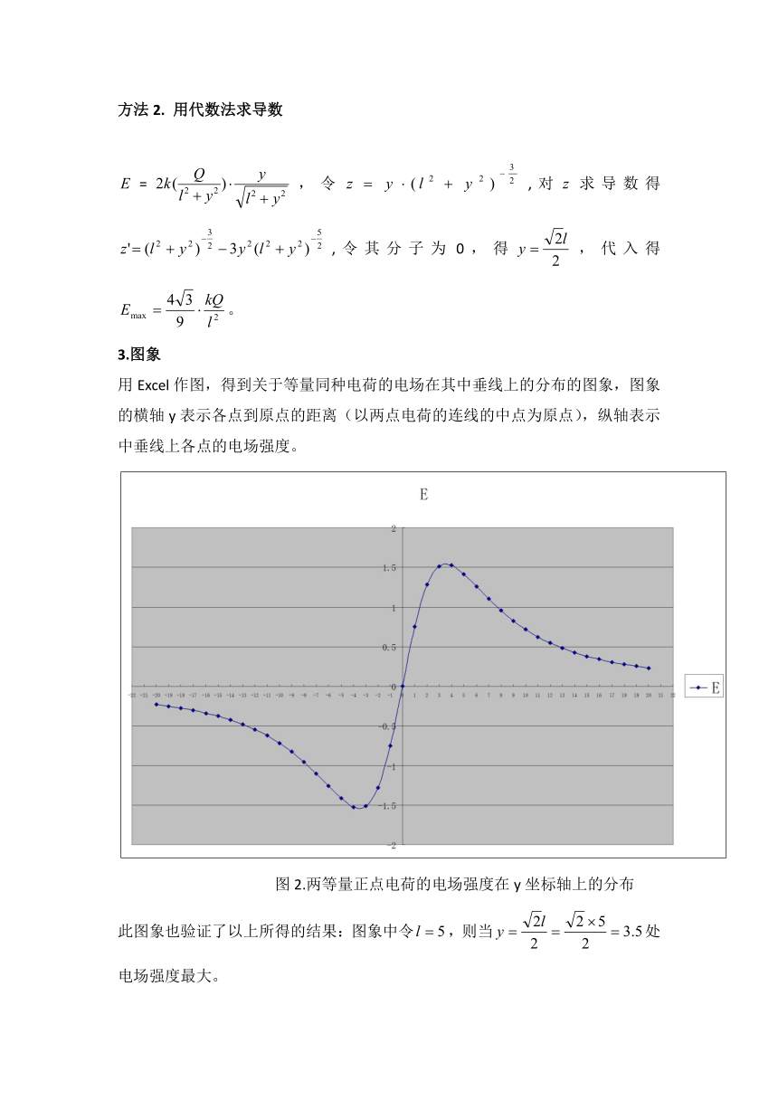 专题04+导数法-高中物理八大解题方法+Word版含解析