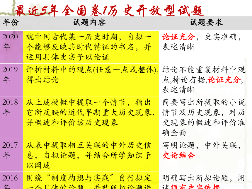 2021届高三历史一轮复习开放型试题讲评课 课件（共24张ppt）