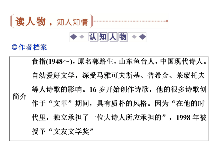 2016—2017年苏教版语文必修1同步教学课件： 相信未来