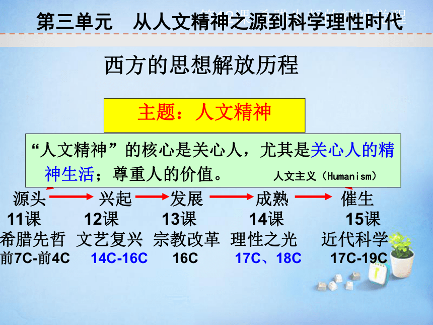 岳麓版高中历史必修三第11课-希腊先哲的精神觉醒 课件(共26张PPT)