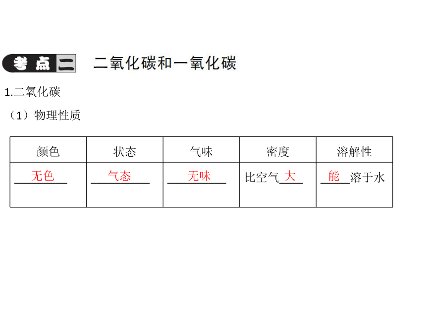 2018人教版化学中考全程专题突破 教材研析第六单元 碳和碳的化合物