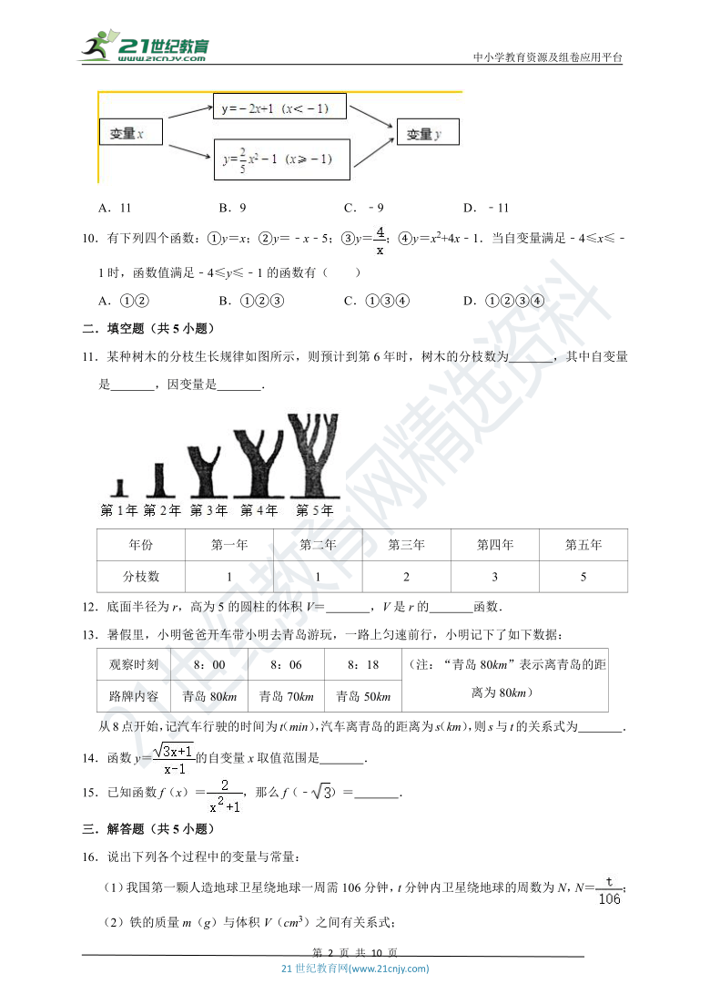 【高频易错题汇编】19.1 函数  （含解析）