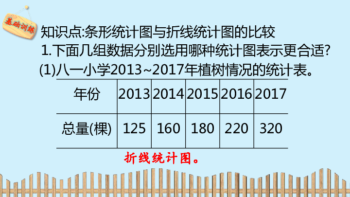 冀教版六年级上册数学习题课件-第7单元 3.选择合适的统计图表示数据（15张PPT）