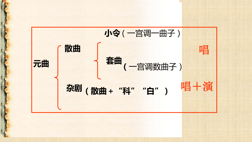 古詩詞誦讀遊園皂羅袍課件28張ppt20202021學年高中語文統編版必修