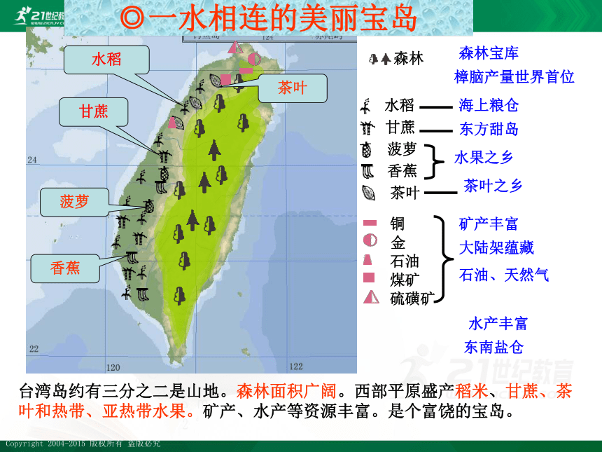 2014最好八年级地理下册第七章第四节台湾省 课件