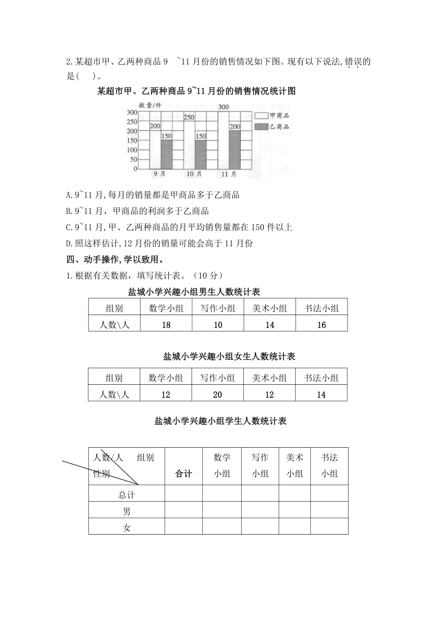 學霸自主提優拔尖蘇教版五年級數學上冊第六單元統計表和條形統計圖二