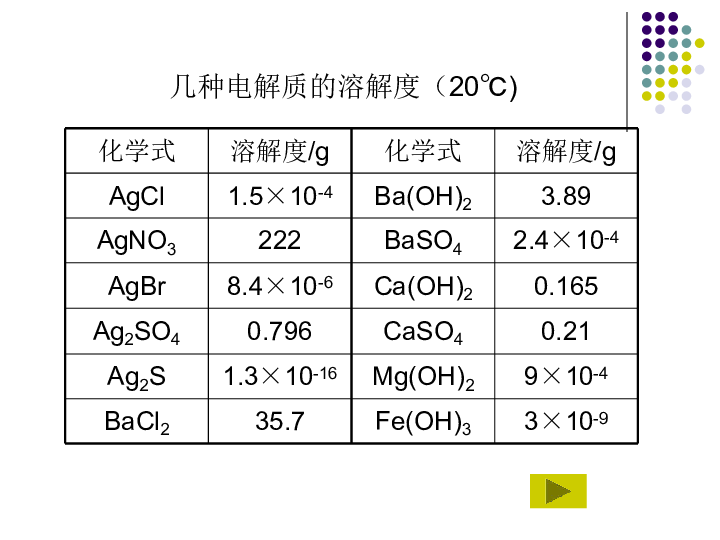 苏教版高中化学选修 化学反应原理专题3 第四单元 沉淀溶解平衡原理（共19张PPT）