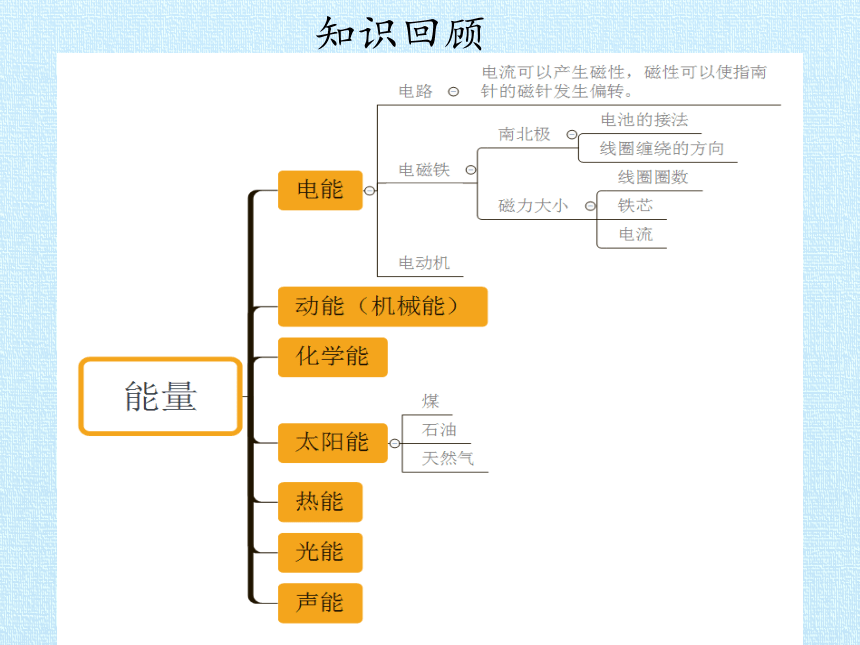 能量与营养素思维导图图片