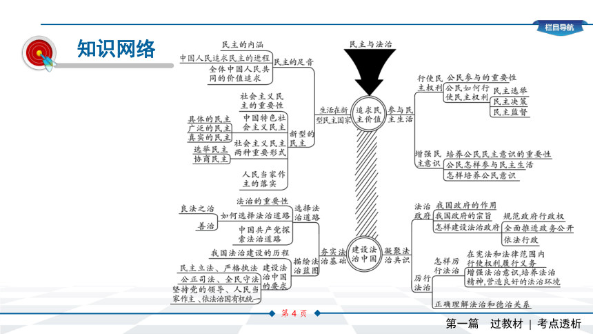 2021年中考总复习道德与法治统编版(内江专用) 第二讲　民主与法治课件（66张幻灯片）