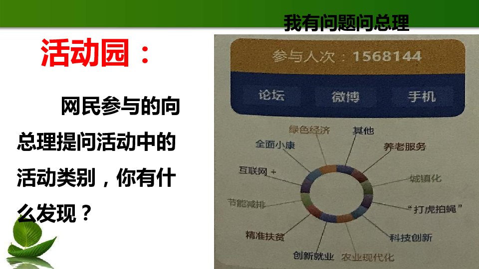 6 人大代表为人民 第3课时 课件（20张幻灯片）