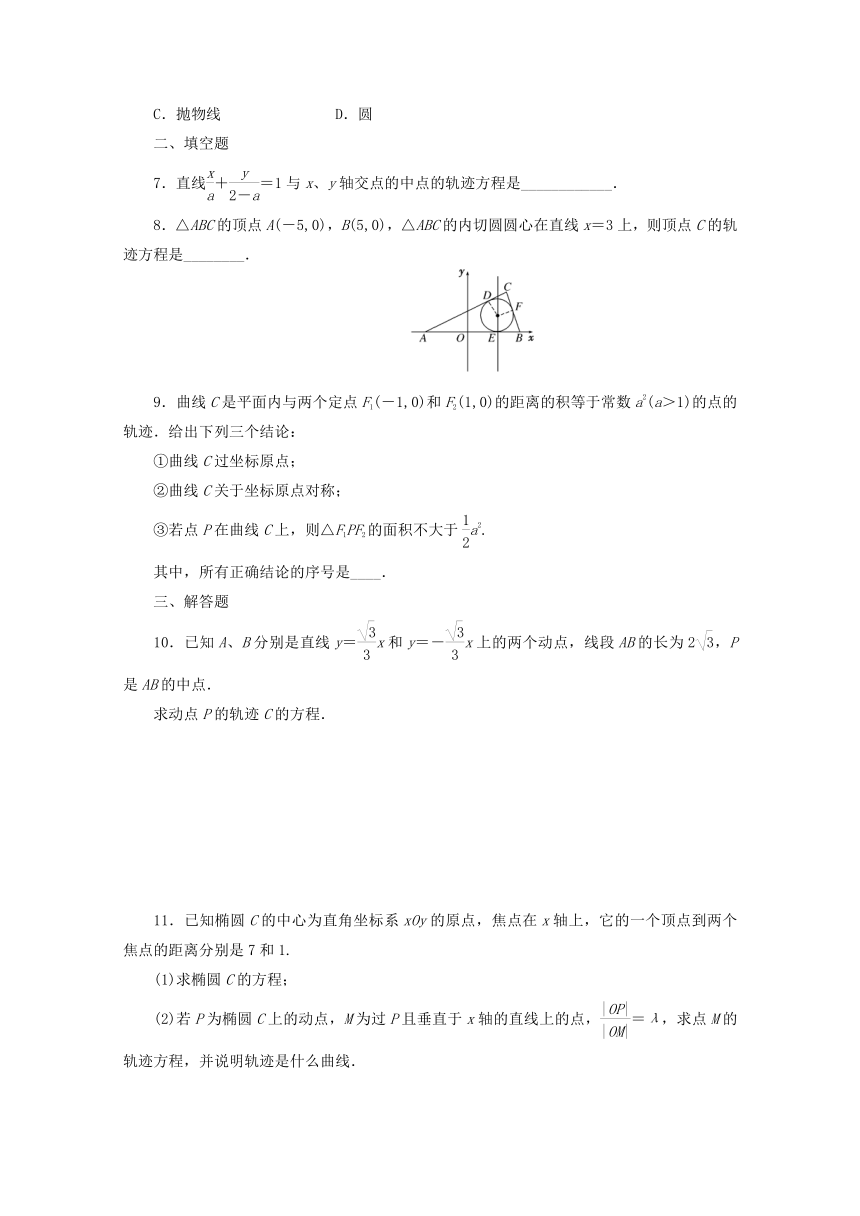 2015年高考理科数学考点分类自测： 曲线与方程